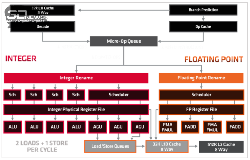 Новая статья: AMD теперь и в ноутбуках: изучаем ASUS TUF Gaming A15 с 8-ядерным Ryzen